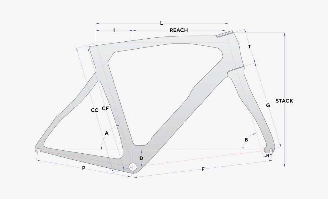 Geometria rámu Pinarello