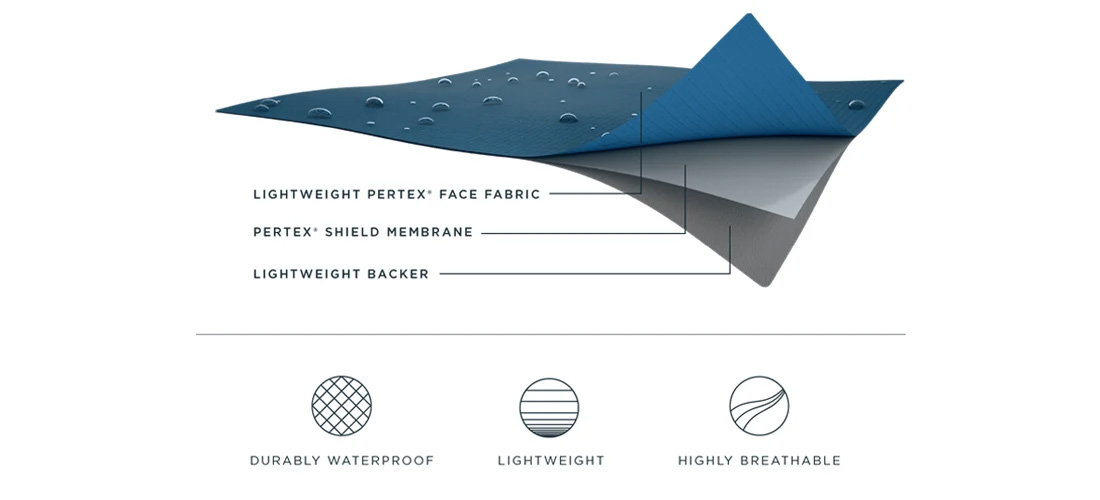 pertex-shield