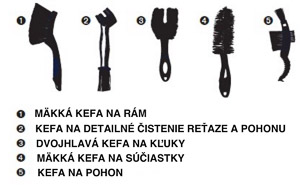 Joe’s 5 Premium Brush Kit